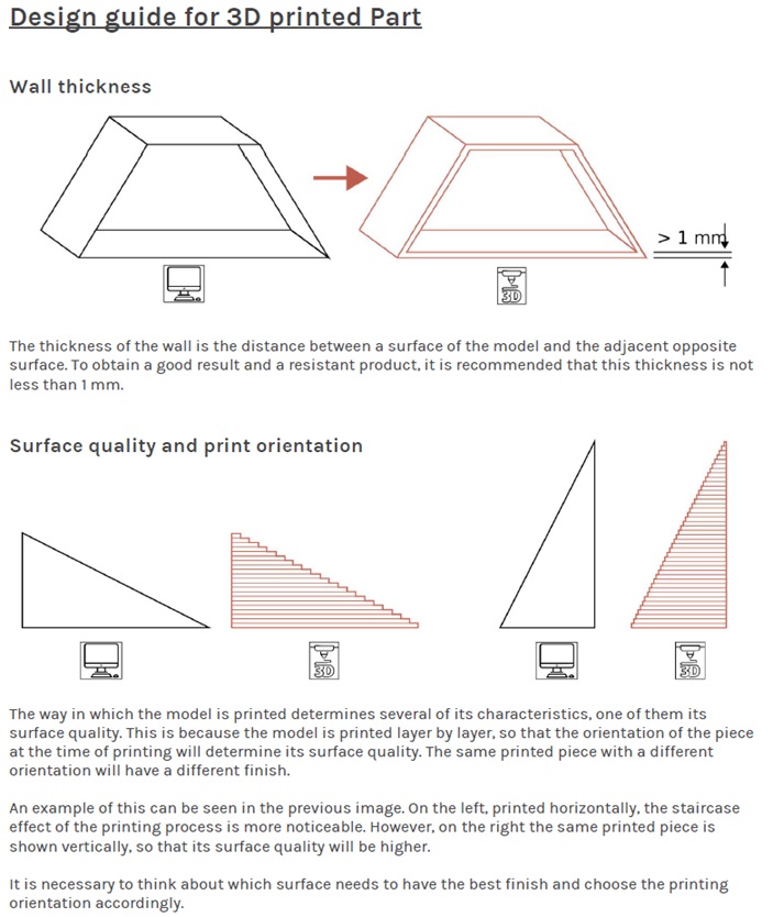 DESIGN-GUIDE-FOR-3D-PRINTED-PART-P1-90-1