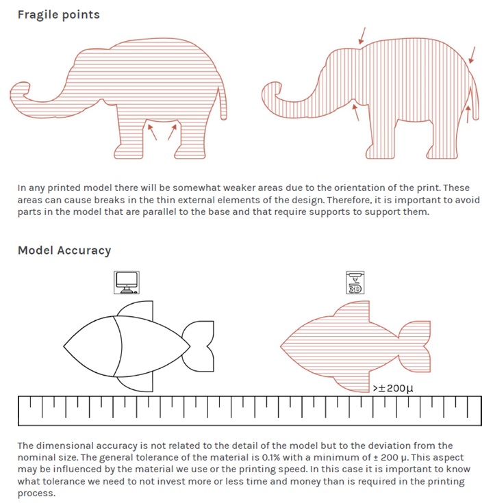 DESIGN-GUIDE-FOR-3D-PRINTED-PART-P2-90