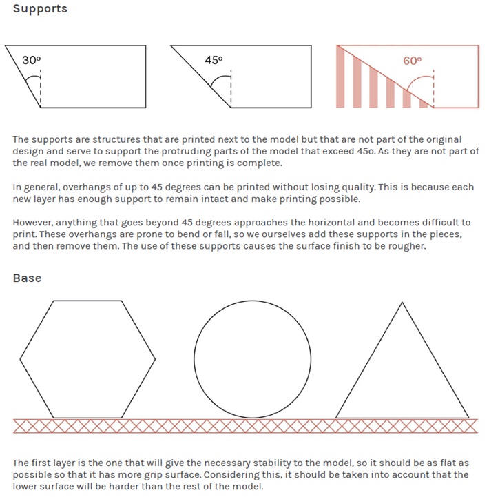 DESIGN-GUIDE-FOR-3D-PRINTED-PART-P3-90