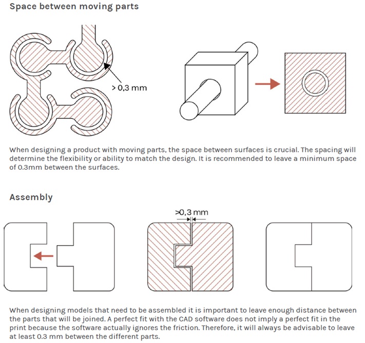 DESIGN-GUIDE-FOR-3D-PRINTED-PART-P4-90