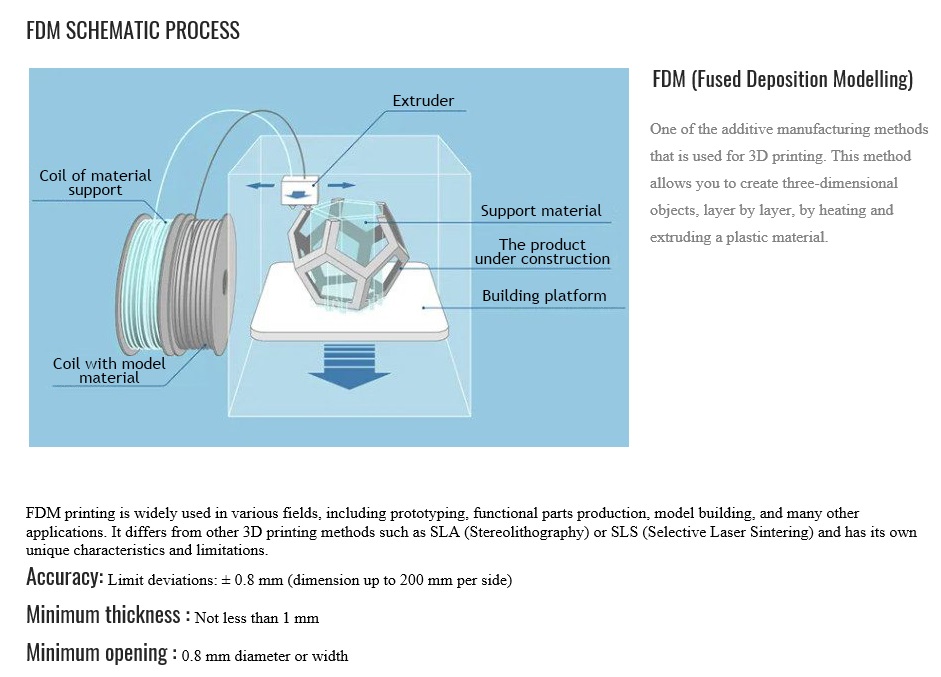 PROCESS-1