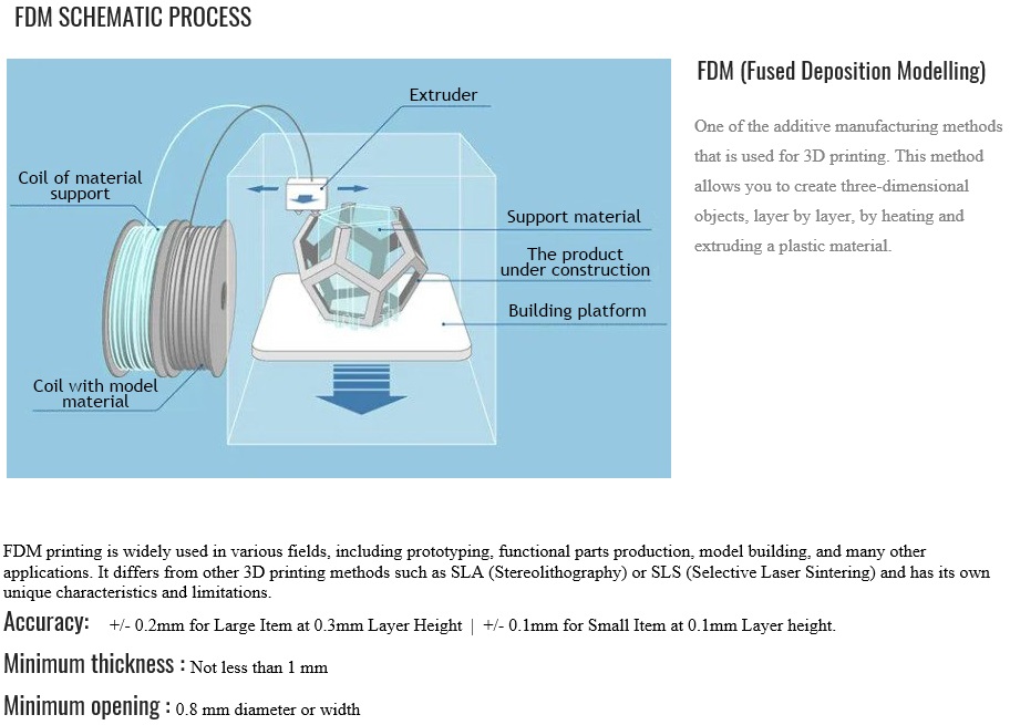 PROCESS-1